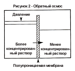 Рисунок 2 - Обратный осмос