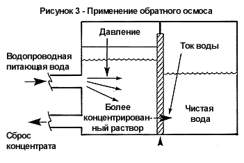 Рисунок 3 - Применение обратного осмоса