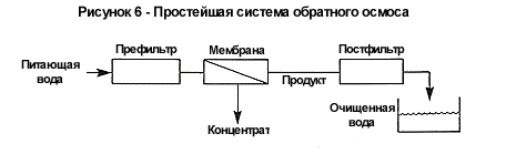 Рисунок 6 - Простейшая система обратного осмоса